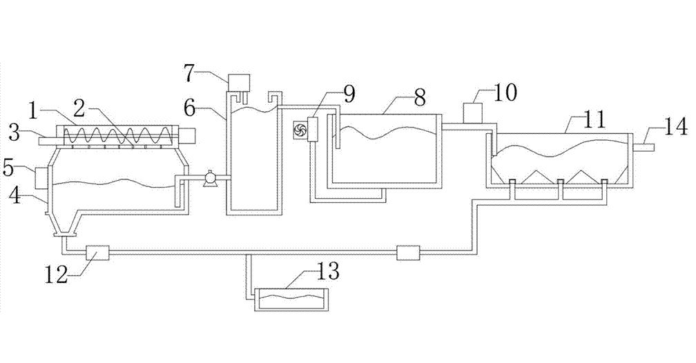 食品污水處理設備設計方案-樂中環(huán)保 食品污水處理設備設計方案-樂中環(huán)保