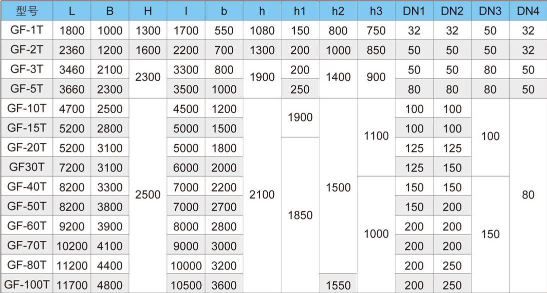 溶氣氣浮機(jī)型號價(jià)格-樂中環(huán)保