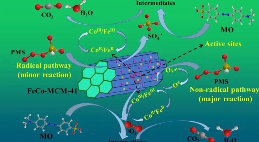 高級氧化技術在水處理中的應用(高級氧化技術工藝) 高級氧化技術在水處理中的應用(高級氧化技術工藝)